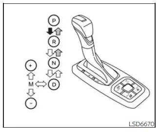 Nissan Frontier automatic transmission manual shift mode display