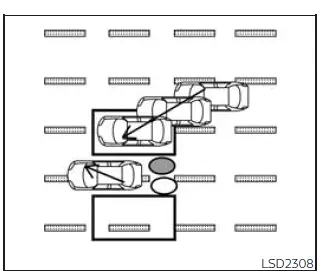 Nissan Frontier blind spot warning illustration showing side entry with turn signal warning
