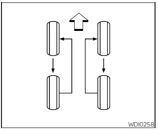 Nissan Frontier tire rotation pattern for changing wheels and tires