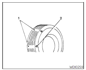 Nissan Frontier tire tread wear indicator and location mark