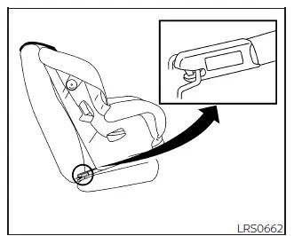Nissan Frontier LATCH rigid-mounted child restraint attachment