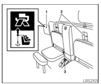 Nissan Frontier King Cab jump seat top tether routing bracket and anchor point