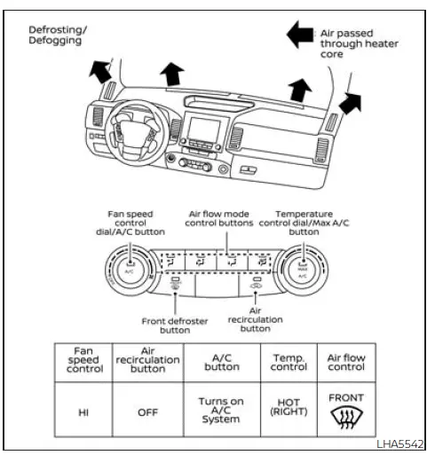Nissan Frontier HVAC airflow chart maximum heating settings