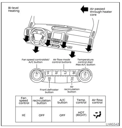 Nissan Frontier HVAC airflow chart quick heating settings