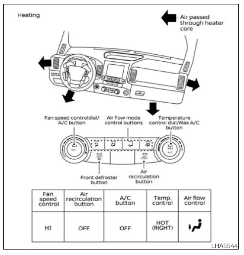 Nissan Frontier HVAC airflow chart maximum cooling settings
