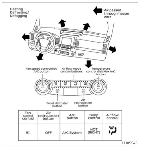 Nissan Frontier HVAC airflow chart quick cooling settings