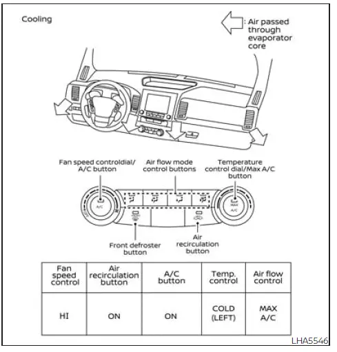 Nissan Frontier HVAC airflow chart defrost and defog settings