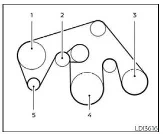 Nissan Frontier drive belt routing with pulleys and automatic tensioner