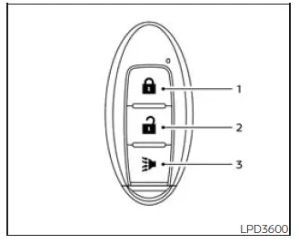 Nissan Frontier Intelligent Key Type A remote control layout