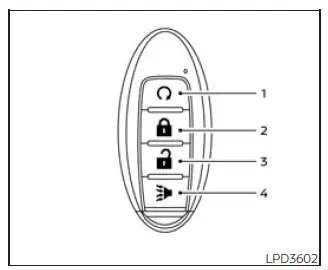 Nissan Frontier Intelligent Key Type B remote control layout