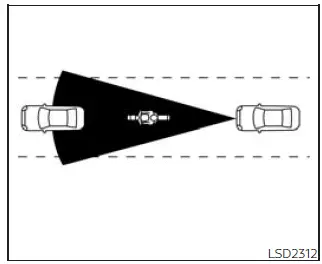 Nissan Frontier I-FCW system limitations illustration A