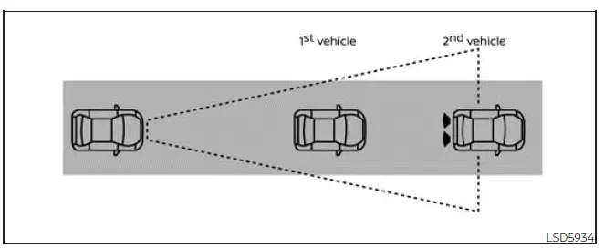 Nissan Frontier Intelligent Forward Collision Warning system display