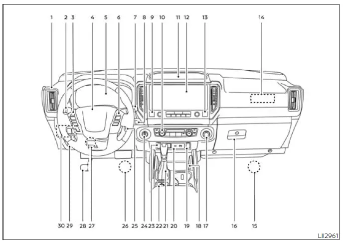 Nissan Frontier instrument panel controls and dashboard layout