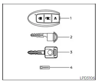 Nissan Frontier Intelligent Key Type A with mechanical key and key number plate