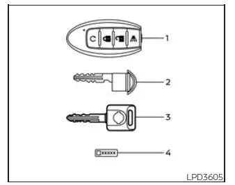 Nissan Frontier Intelligent Key Type B with mechanical key and key number plate