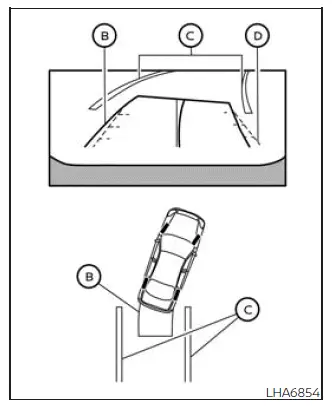 Nissan Frontier maneuvering into parking space with guide lines
