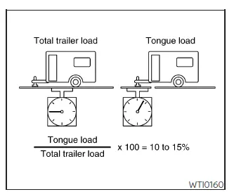 Nissan Frontier trailer towing weight distribution and load diagram