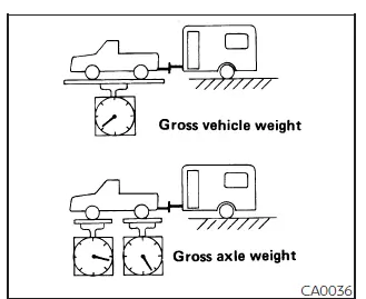 Nissan Frontier proper trailer tongue load balance example