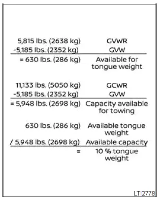 Nissan Frontier towing capacity calculation example with GVW GVWR GCWR and trailer weight