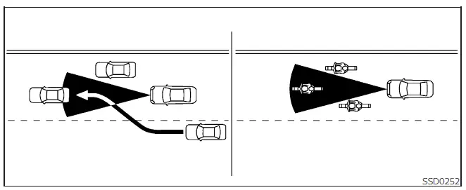 Nissan Frontier ICC limitation diagram showing radar detection on curved or winding roads