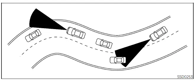 Nissan Frontier ICC limitation diagram showing radar sensor detection affected by lane position