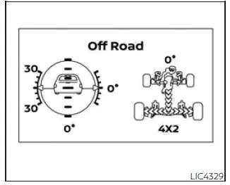Nissan Frontier off road monitor pitch roll tire angle and 4WD display