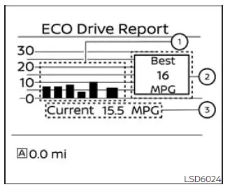Nissan Frontier eco drive report fuel economy display