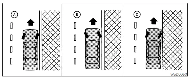 Nissan Frontier proper parking and wheel positioning on hills