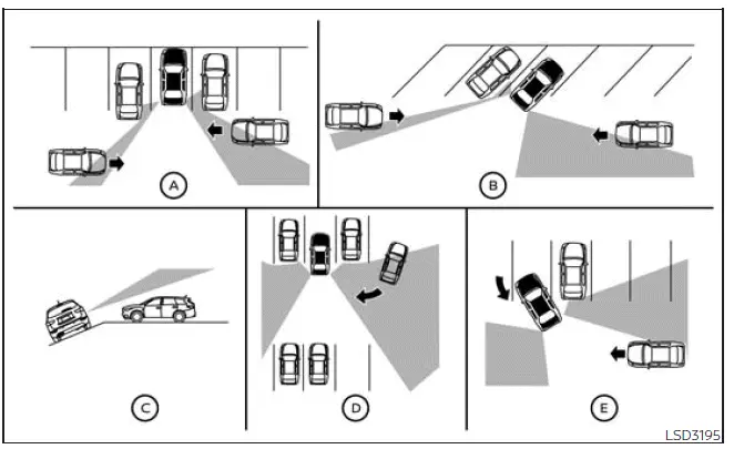 Nissan Frontier RCTA system limitations diagram showing radar detection restrictions while backing up