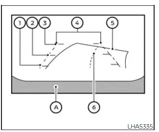 Nissan Frontier RearView Monitor guide lines and display reference markers