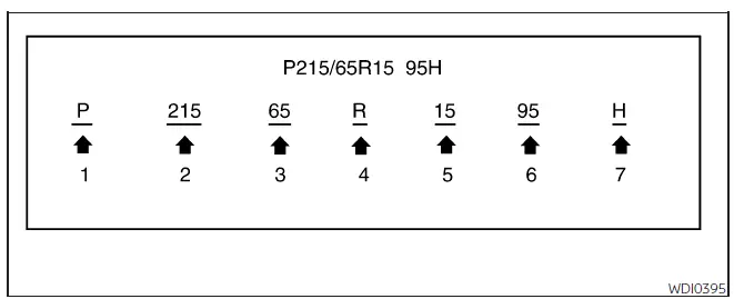 Nissan Frontier tire size code example on tire sidewall