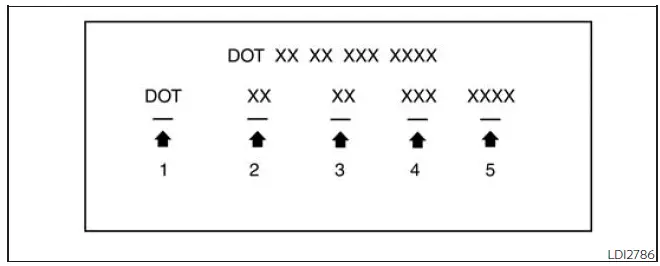 Nissan Frontier Tire Identification Number Type A DOT code example