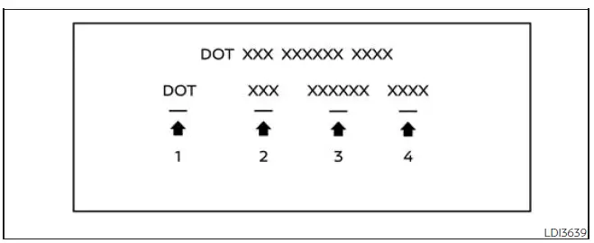 Nissan Frontier Tire Identification Number Type B DOT code example