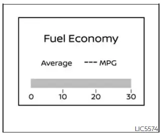 Nissan Frontier fuel economy information screen