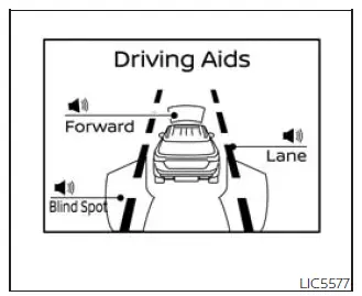 Nissan Frontier driving aids system status display