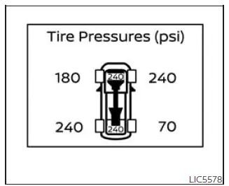 Nissan Frontier tire pressure monitoring display