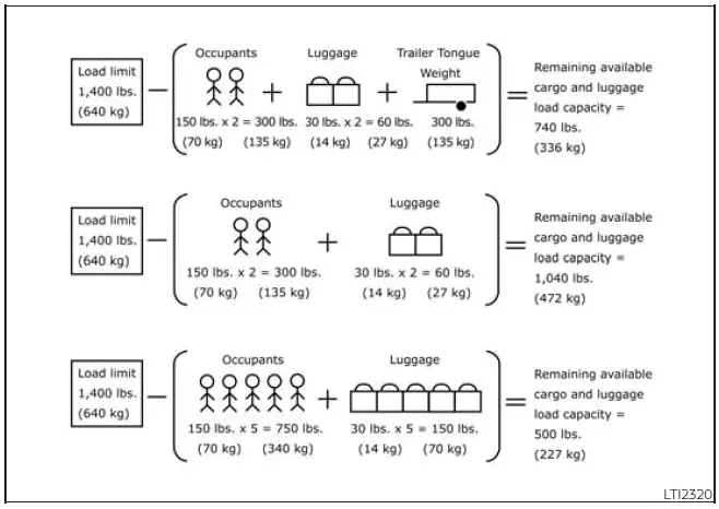 Nissan Frontier vehicle load capacity calculation example
